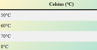 What is 60 Degrees Celsius in Fahrenheit?