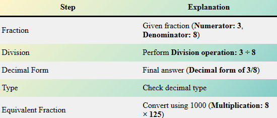What is 3/8 as a Decimal?