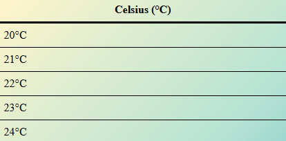 What is 22 Degrees Celsius in Fahrenheit?