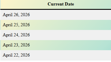 What Date Is 2 Weeks Ago From Today?