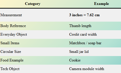 how big is 3 inches