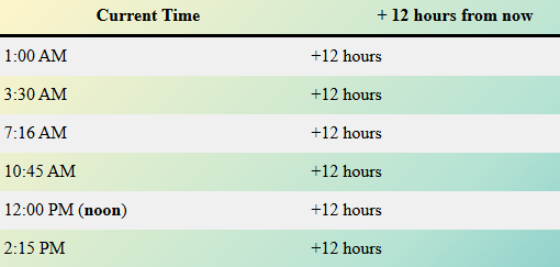 What Time Is 12 Hours From Now?