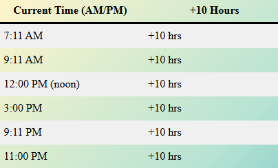 What Time Is 10 Hours From Now?