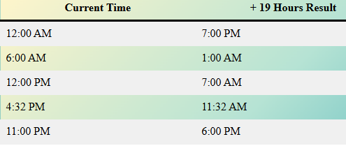 What Time Is 19 Hours From Now?