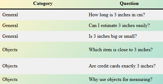 9 Everyday Objects That Are 3 Inches Long