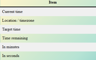 How long until 12:00 PM?