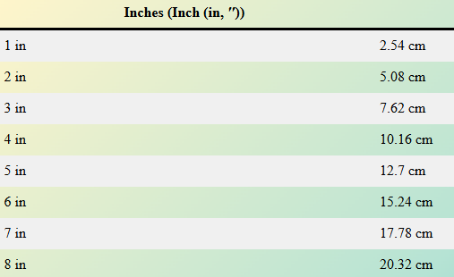Inches to CM Converter