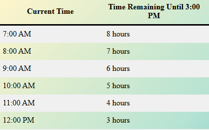 How Long Until 3:00 PM