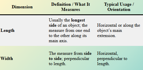 Measurement: Length, width, height, depth