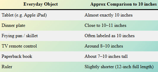 How Long Is 10 Inches Compared to Everyday Objects?