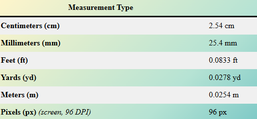 One Inch long in measurement