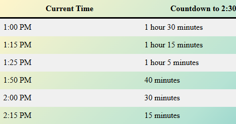 How long until 2:30 PM? A Journey Through Time, Wishes, and Moments