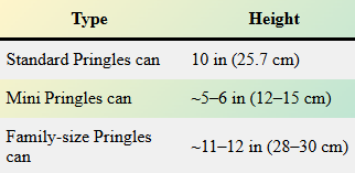 Pringles Can Dimensions:
