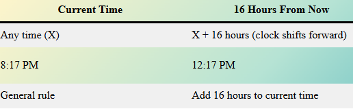 What Time Is 16 Hours From Now?