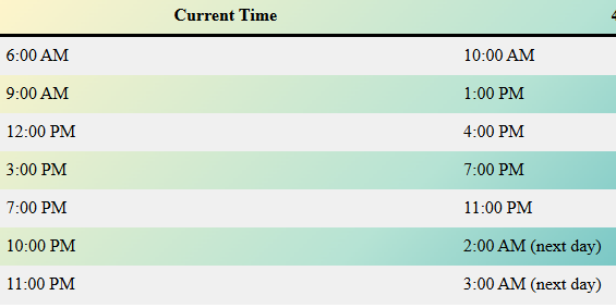 What Time Is 4 Hours From Now?