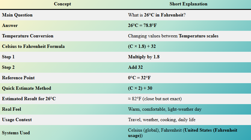 A Warm Beginning: When Numbers Feel Like Memories